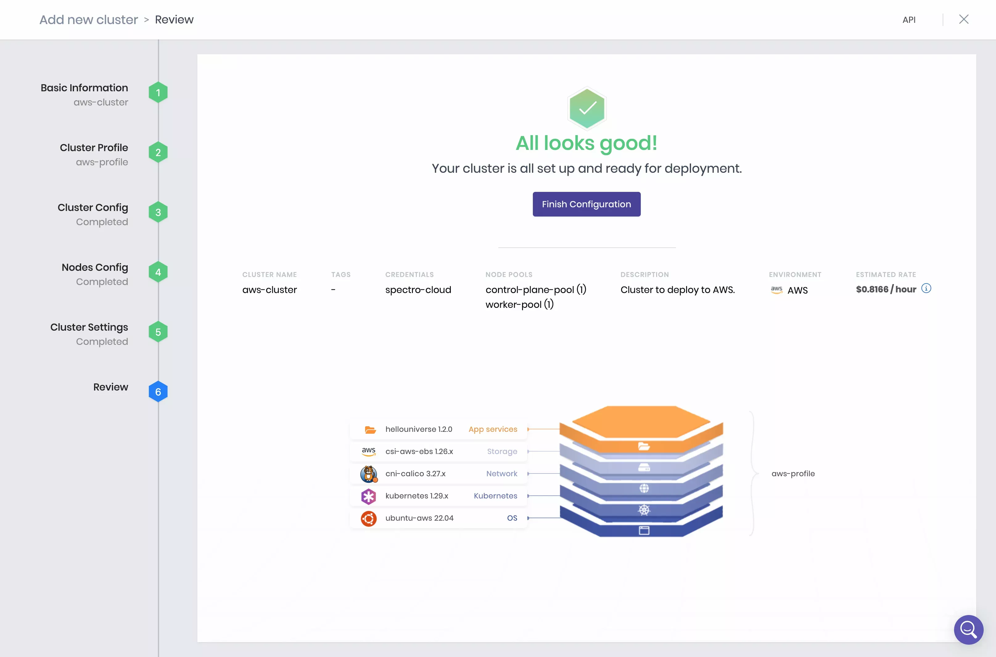 Configuration overview of newly created AWS cluster